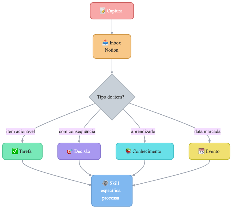 Diagrama Mermaid PNG